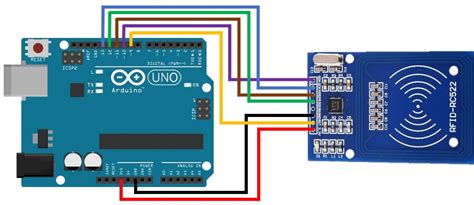 how to write data to rfid tag arduino|how to use rfid Arduino.